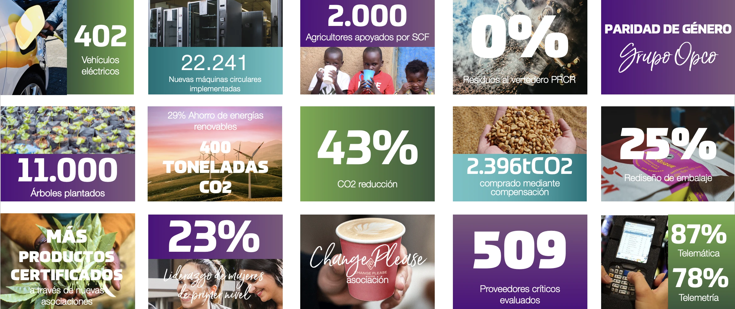 Sustainability Highlights 2023 ES.png